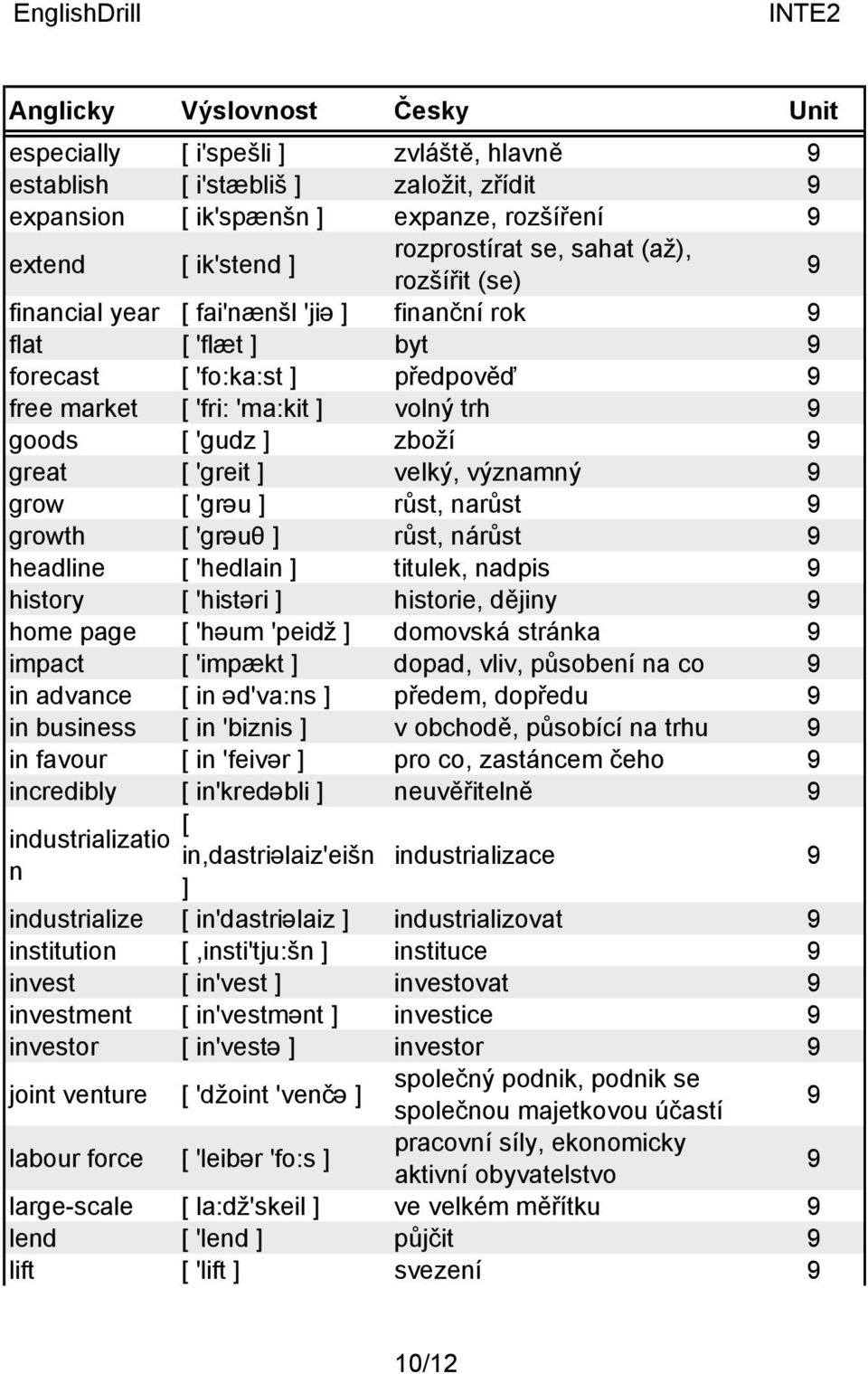 [ 'grəu ] růst, narůst growth [ 'grəuθ ] růst, nárůst headline [ 'hedlain ] titulek, nadpis history [ 'histəri ] historie, dějiny home page [ 'həum 'peidž ] domovská stránka impact [ 'impækt ] dopad,