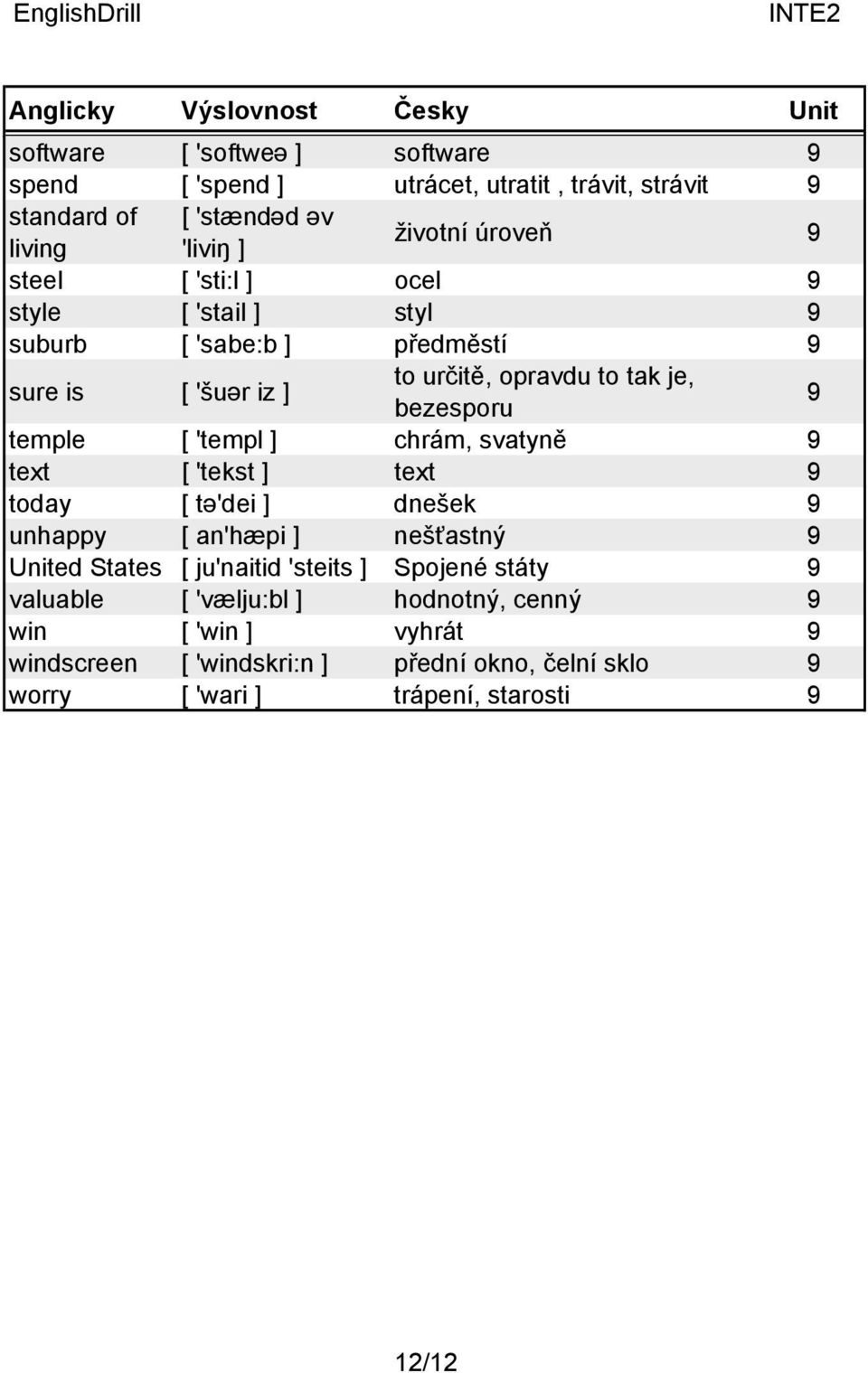 'templ ] chrám, svatyně text [ 'tekst ] text today [ tə'dei ] dnešek unhappy [ an'hæpi ] nešťastný United States [ ju'naitid 'steits ] Spojené