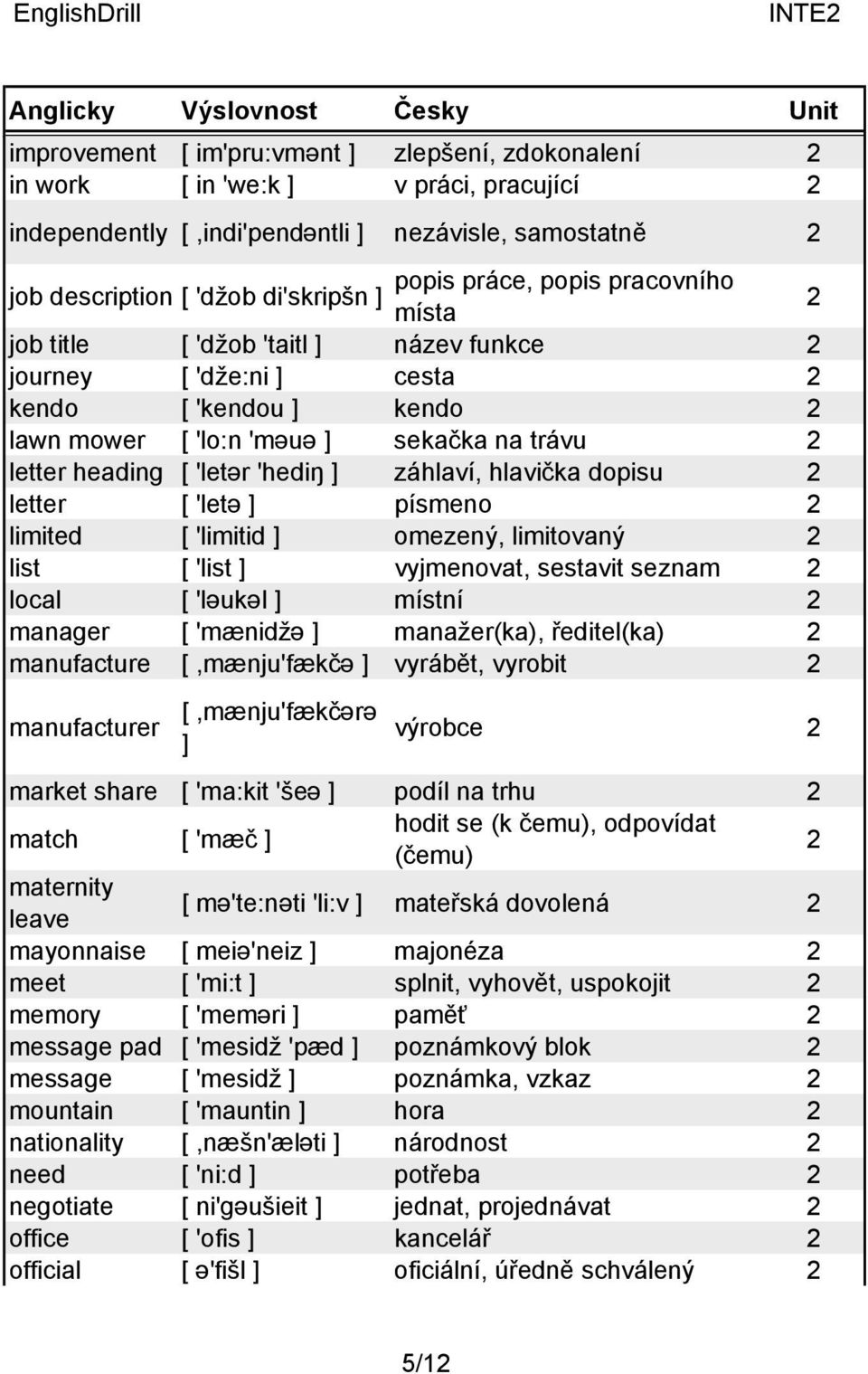 záhlaví, hlavička dopisu letter [ 'letə ] písmeno limited [ 'limitid ] omezený, limitovaný list [ 'list ] vyjmenovat, sestavit seznam local [ 'ləukəl ] místní manager [ 'mænidžə ] manažer(ka),