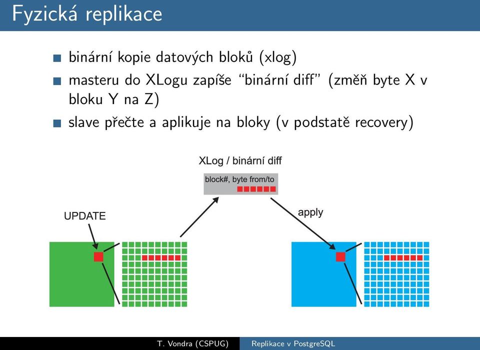 binсrnэ diff (zm byte X v bloku Y na Z)