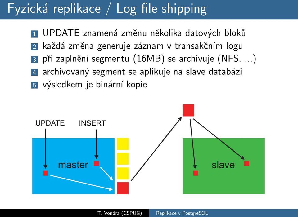 logu 3 pi zaplnnэ segmentu (16MB) se archivuje (NFS,.