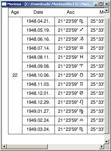 Použijeme tabulku z programu Morinus (tab.1): 3.11.1948 se dostane Asc měsíční profekce na 21 24 R a končí 1.12.1948 na 21 24 S. Datum narození 14.11 odpovídá kontuálnímu Asc 3 16 S.