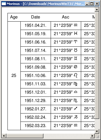 Pro smrt otec je odpovídající tabulka (tab.2): Měsíční profekční Asc začíná 27.1.1952 na 21 24 X a končí 24.2.1952 na 21 24 Y. Pro 6.2.1952 dostáváme polohu 1 34 Y. Vládu přebírá '.