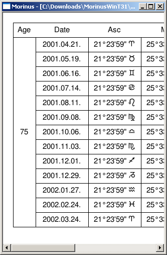Tabulka pro smrt matky (tab.4): Měsíční profekční Asc začíná 24.3.2002 na 21 24 P a končí 21.4.2002 na 21 24 Q. Pro 30.3.2002 je na 28 30 P. Vládcem období je tedy %.