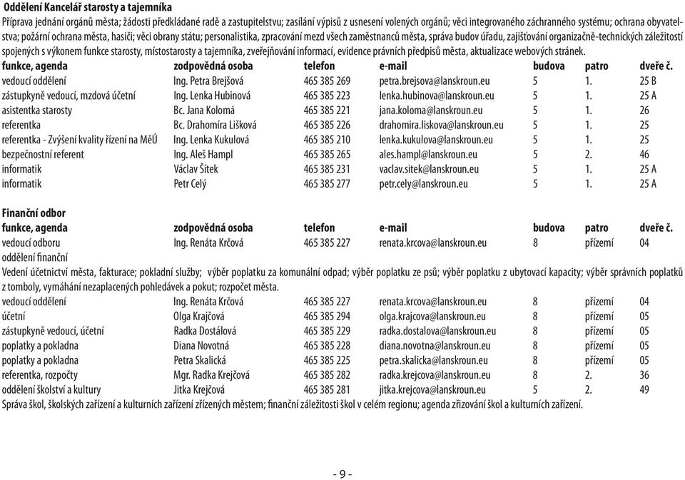 spojených s výkonem funkce starosty, místostarosty a tajemníka, zveřejňování informací, evidence právních předpisů města, aktualizace webových stránek.