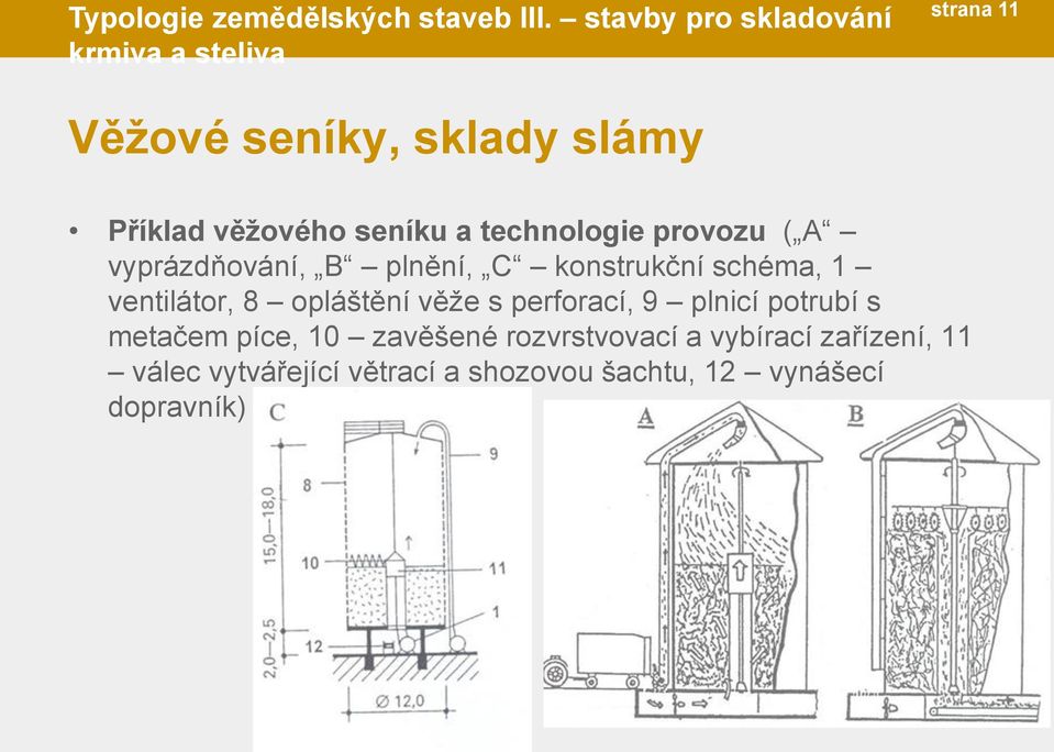 a technologie provozu ( A vyprázdňování, B plnění, C konstrukční schéma, 1 ventilátor, 8 opláštění