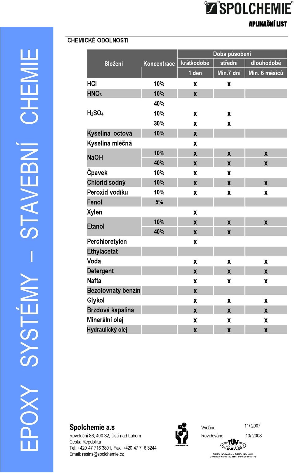 40% Perchloretylen Ethylacetát Voda Detergent Nafta Bezolovnatý benzín Glykol Brzdová kapalina Minerální olej Hydraulický olej Spolchemie a.