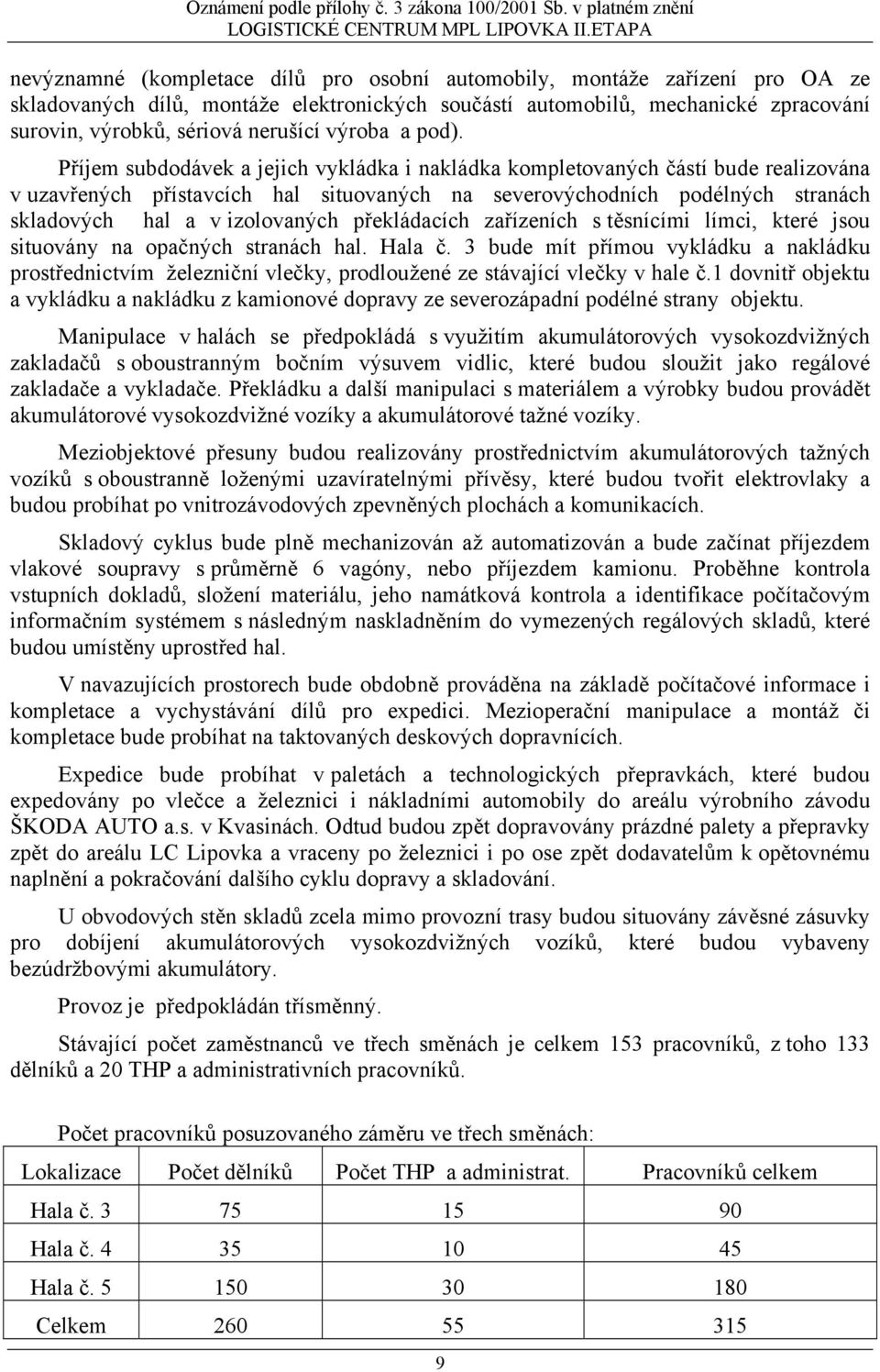 Příjem subdodávek a jejich vykládka i nakládka kompletovaných částí bude realizována v uzavřených přístavcích hal situovaných na severovýchodních podélných stranách skladových hal a v izolovaných