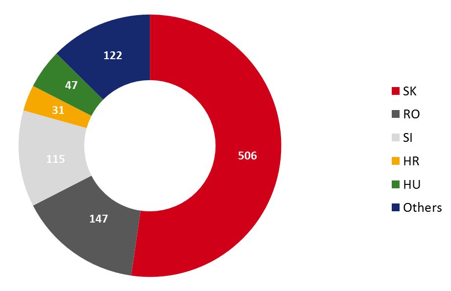 LEGAL ENTITY IDENTIFIER (LEI) Počet aktivních LEI / Number of active LEIs 2013 2014 2015 České subjekty / Czech Entities 54 4 298 4 617 Zahraniční