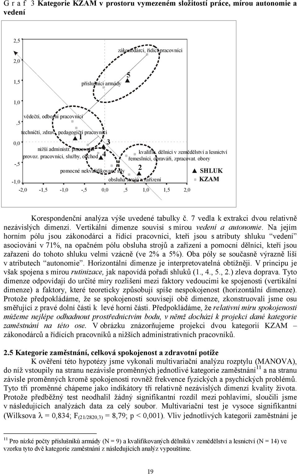 pracovníci, služby, obchod -,5 4 3 pomocné nekvalifikované síly obsluha strojů a zařízení 0,0,5 kvalifik. dělníci v zemědělství a lesnictví řemeslníci, opraváři, zpracovat.