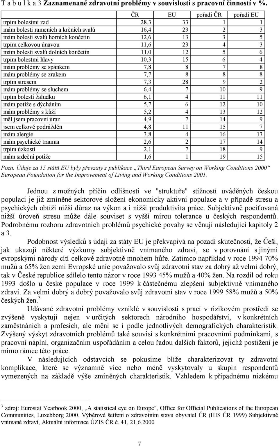 svalů dolních končetin 11,0 12 5 6 trpím bolestmi hlavy 10,3 15 6 4 mám problémy se spánkem 7,8 8 7 8 mám problémy se zrakem 7,7 8 8 8 trpím stresem 7,3 28 9 2 mám problémy se sluchem 6,4 7 10 9