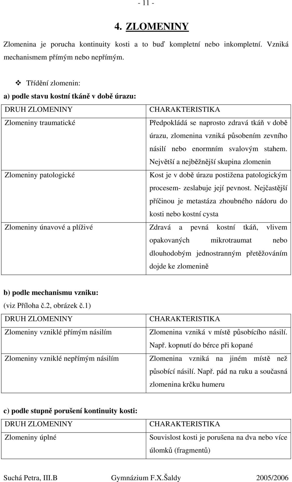 násilí nebo enormním svalovým stahem. Největší a nejběžnější skupina zlomenin Zlomeniny patologické Kost je v době úrazu postižena patologickým procesem- zeslabuje její pevnost.