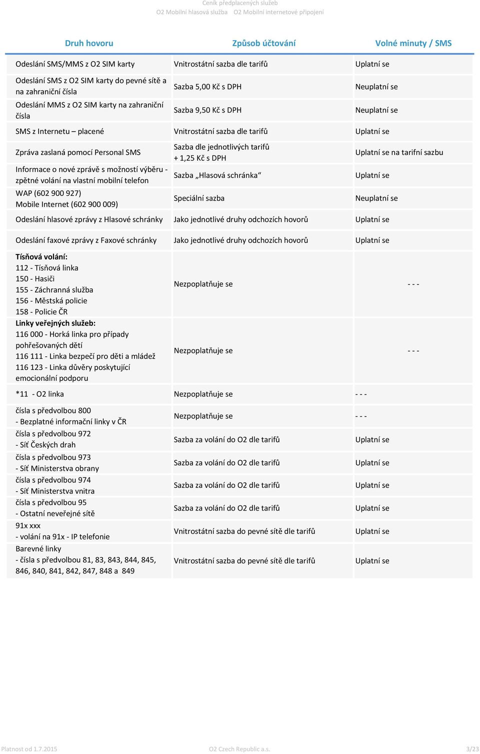 Odeslání hlasové zprávy z Hlasové schránky Jako jednotlivé druhy odchozích hovorů Odeslání faxové zprávy z Faxové schránky Tísňová volání: 112 - Tísňová linka 150 - Hasiči 155 - Záchranná služba 156