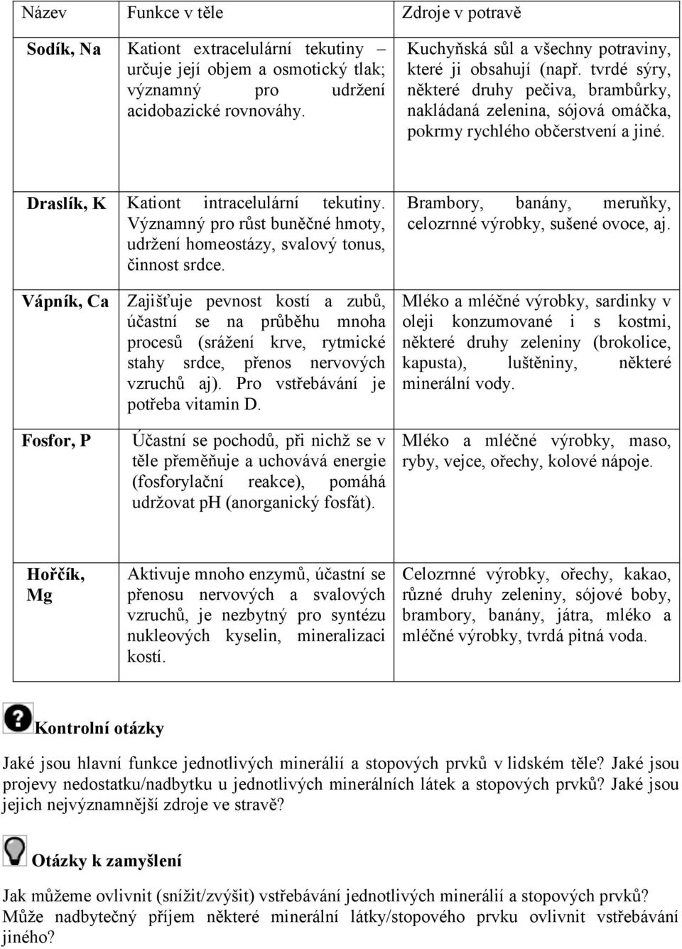 Draslík, K Kationt intracelulární tekutiny. Významný pro růst buněčné hmoty, udržení homeostázy, svalový tonus, činnost srdce. Brambory, banány, meruňky, celozrnné výrobky, sušené ovoce, aj.