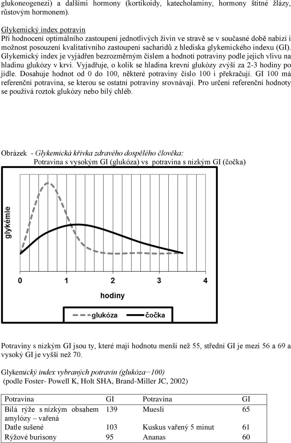 indexu (GI). Glykemický index je vyjádřen bezrozměrným číslem a hodnotí potraviny podle jejich vlivu na hladinu glukózy v krvi.