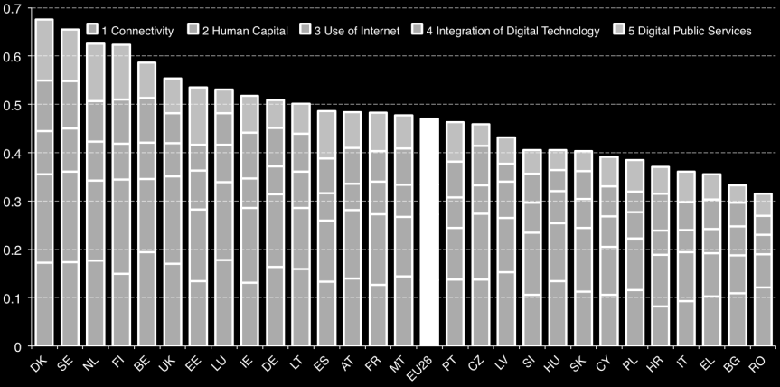 Digital Single Market Srov á í