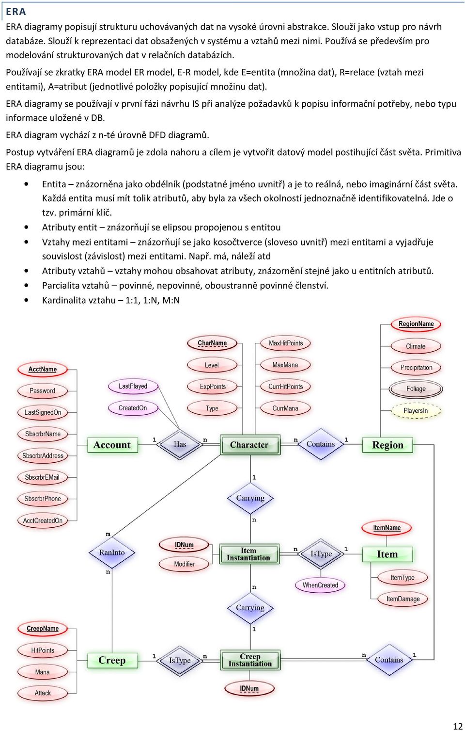 Používají se zkratky ERA model ER model, E-R model, kde E=entita (množina dat), R=relace (vztah mezi entitami), A=atribut (jednotlivé položky popisující množinu dat).