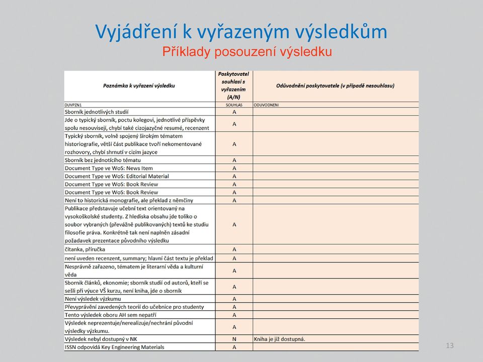výsledku