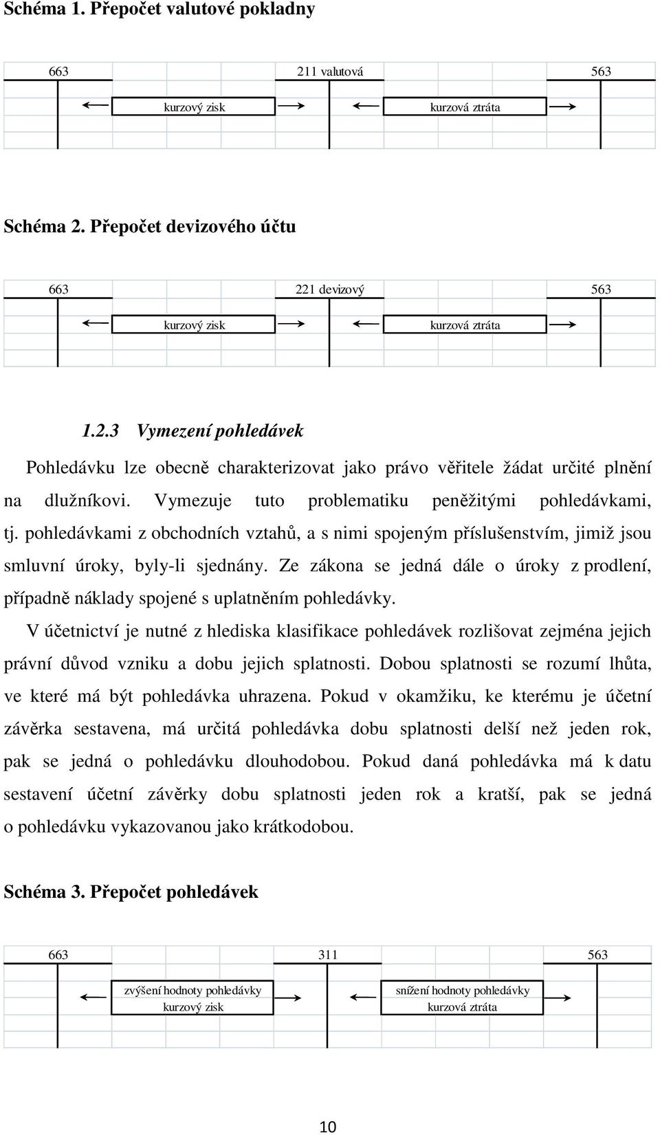 Ze zákona se jedná dále o úroky z prodlení, případně náklady spojené s uplatněním pohledávky.