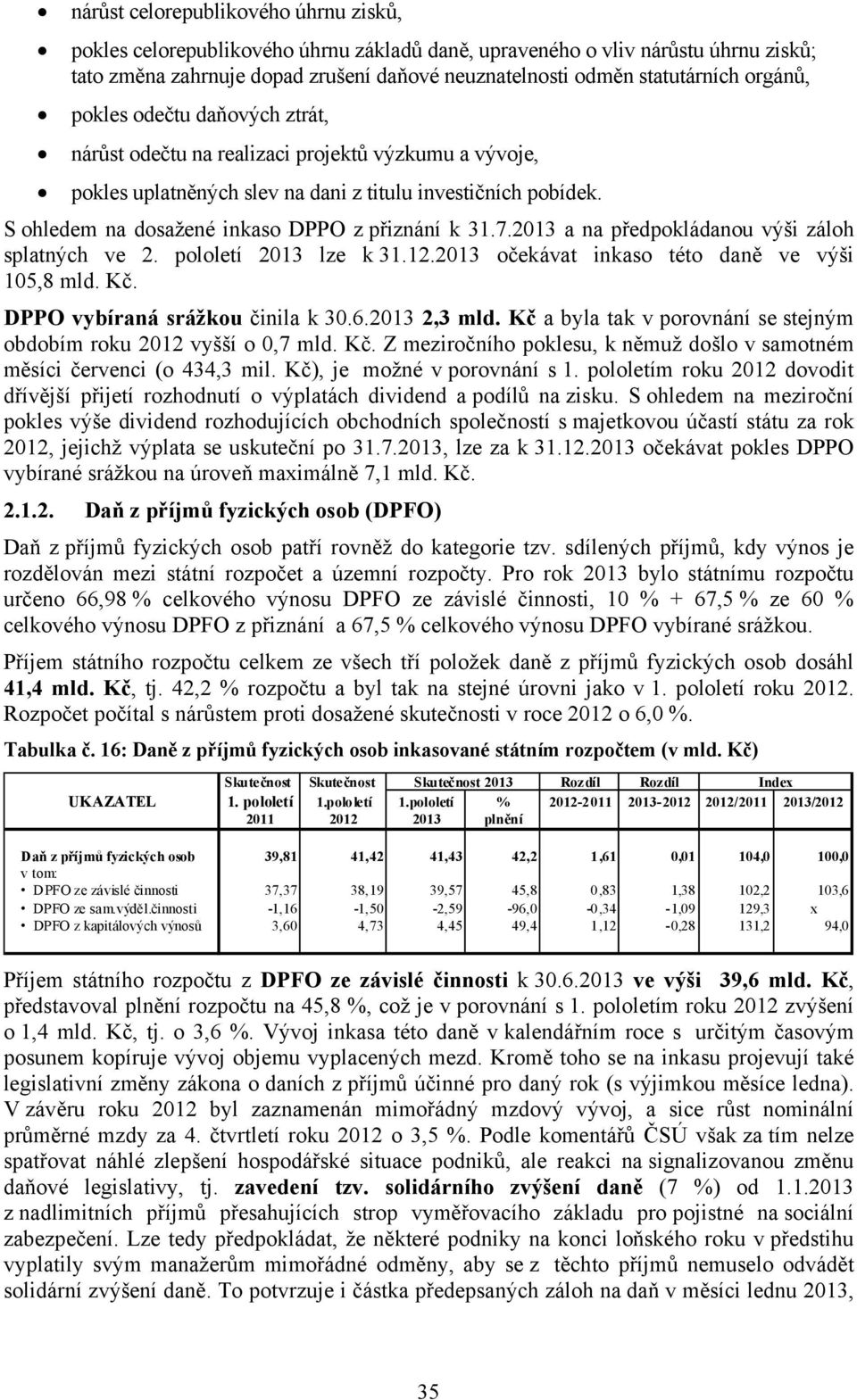 S ohledem na dosažené inkaso DPPO z přiznání k 31.7.2013 a na předpokládanou výši záloh splatných ve 2. pololetí 2013 lze k 31.12.2013 očekávat inkaso této daně ve výši 105,8 mld. Kč.