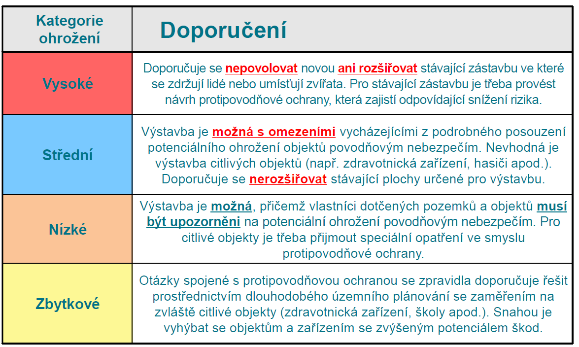 Mapa povodňového