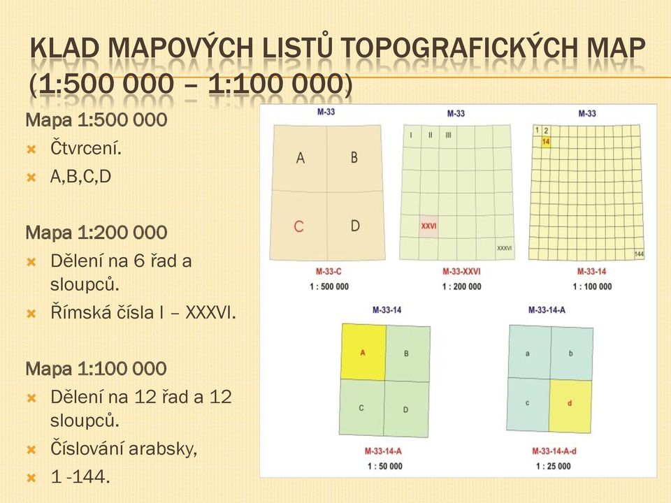 A,B,C,D Mapa 1:200 000 Dělení na 6 řad a sloupců.