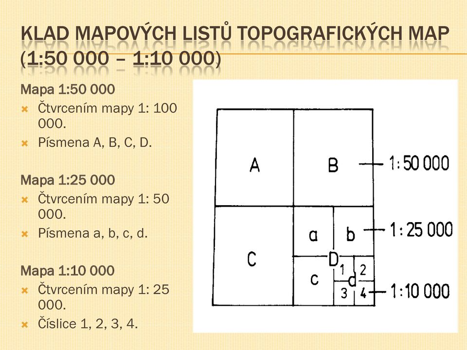 Mapa 1:25 000 Čtvrcením mapy 1: 50 000. Písmena a, b, c, d.