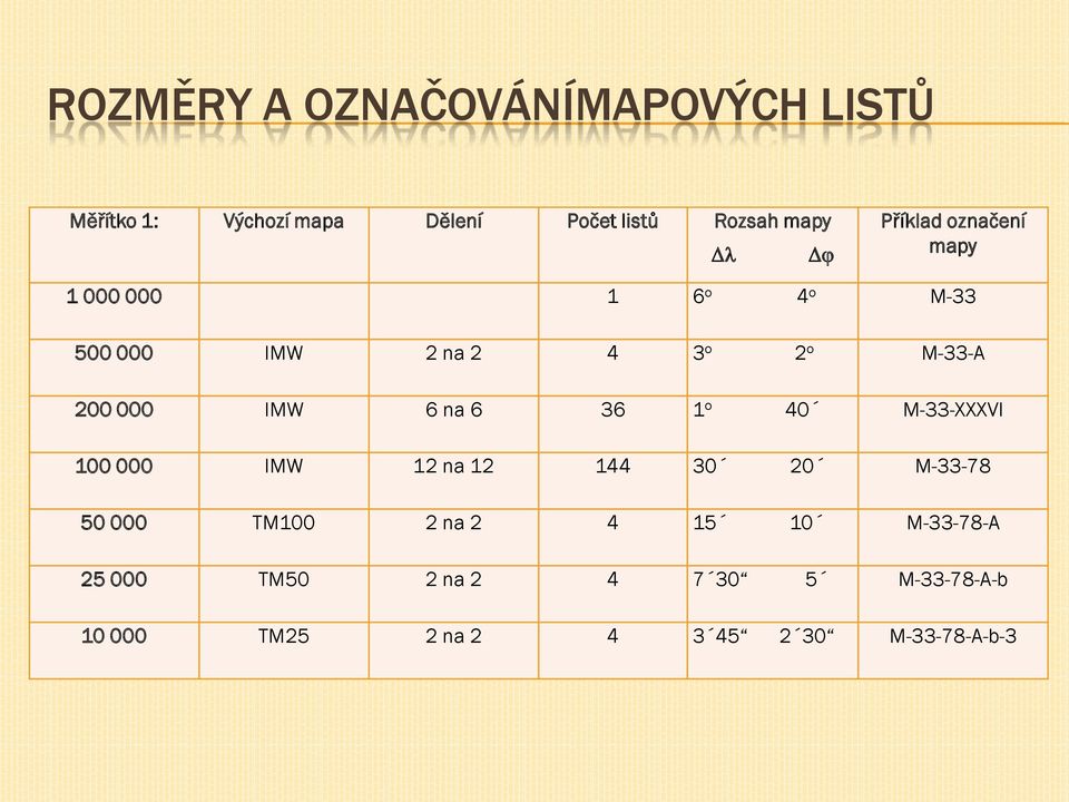 IMW 6 na 6 36 1 o 40 M-33-XXXVI 100 000 IMW 12 na 12 144 30 20 M-33-78 50 000 TM100 2 na 2 4