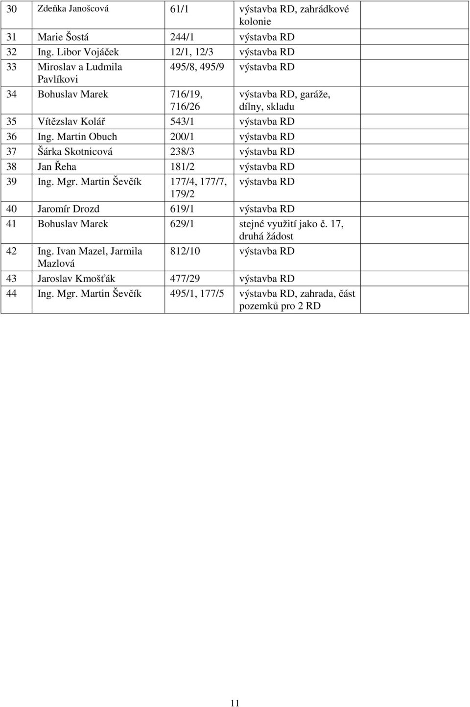 543/1 výstavba RD 36 Ing. Martin Obuch 200/1 výstavba RD 37 Šárka Skotnicová 238/3 výstavba RD 38 Jan Řeha 181/2 výstavba RD 39 Ing. Mgr.