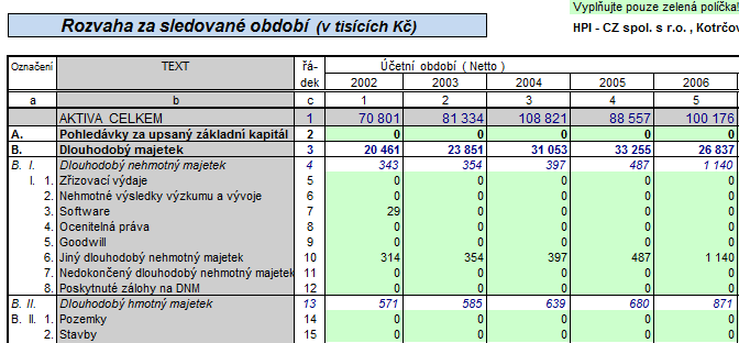 4.2 Export dat do FinAnalysis Po stisknutí tlačítka Export období do FinAnalysis si aplikace data za vybrané období dosadí do FinAnalysis do příslušného sloupce v rozvaze a výsledovce vybraného