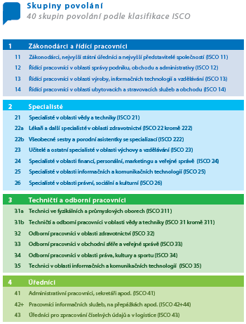 3. Profesní struktura, kvalifikační požadavky a kvalifikace pracovní síly 3.