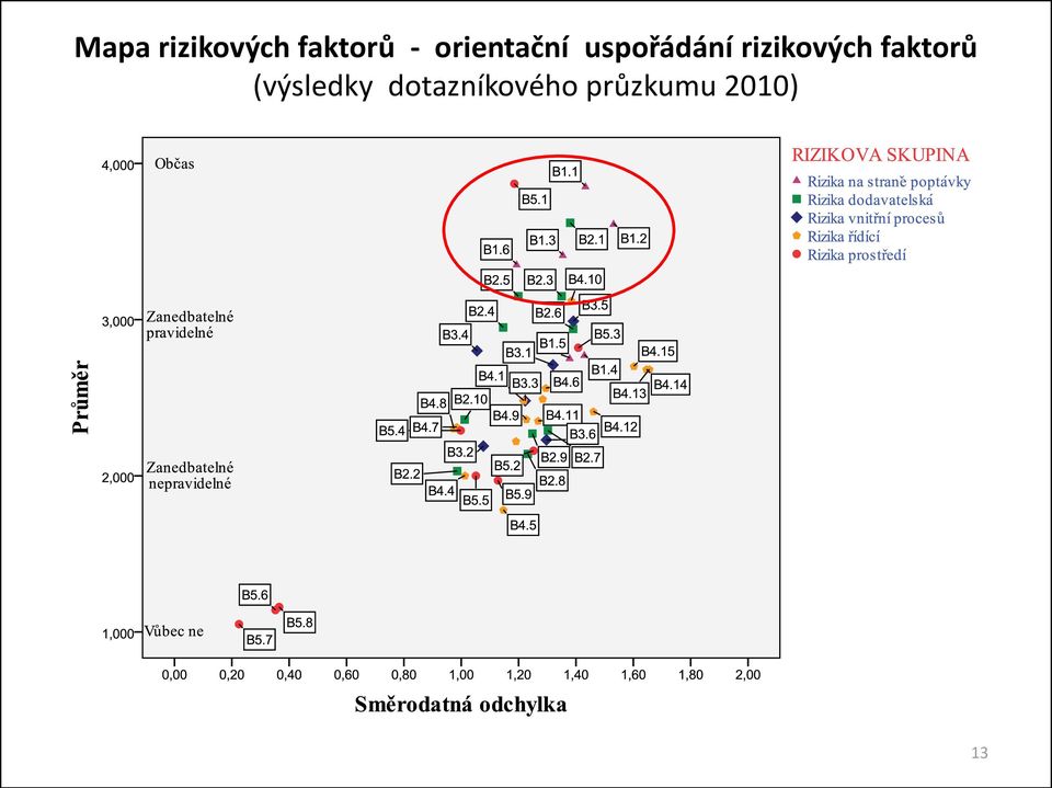 rizikových faktorů