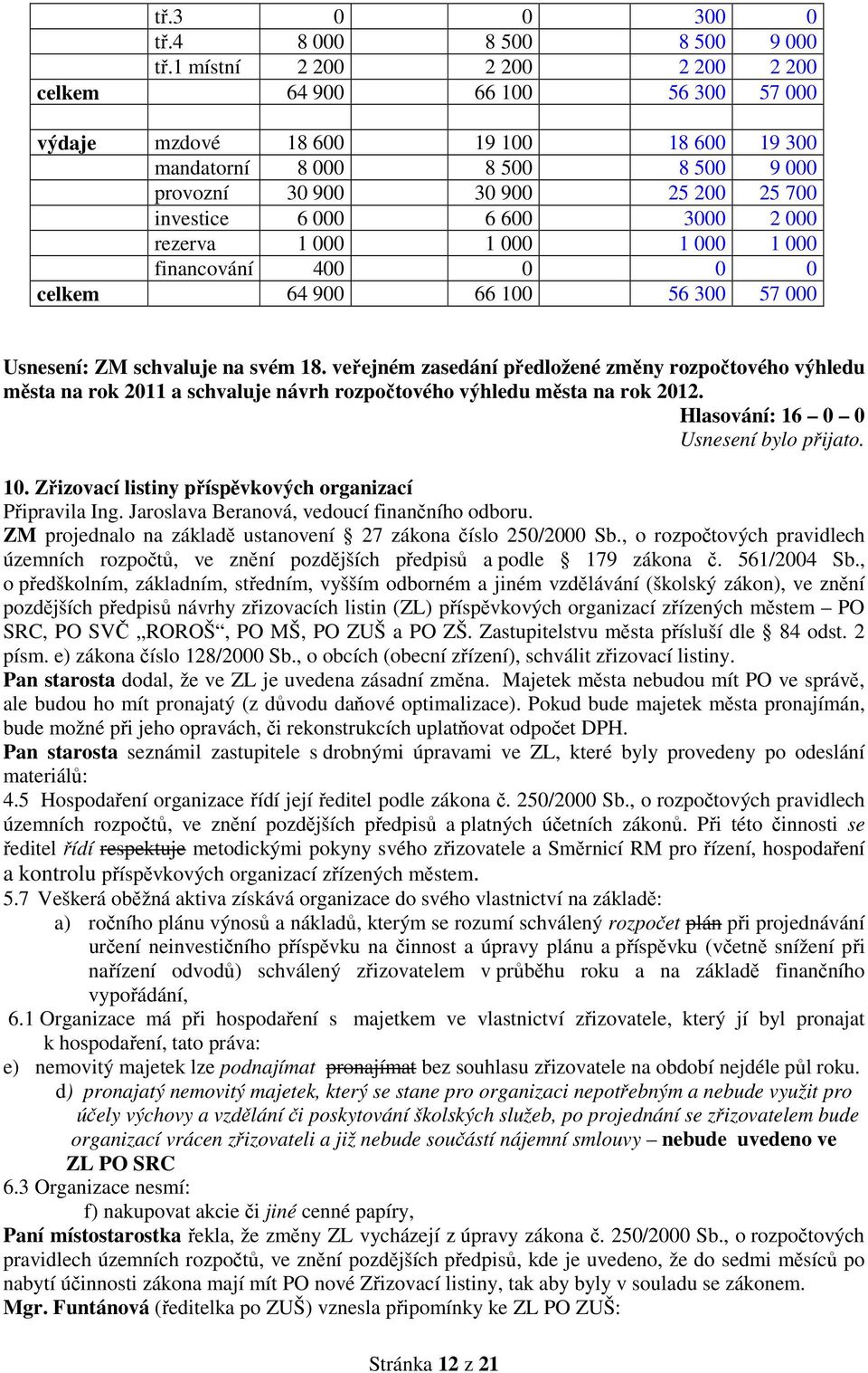 600 3000 2 000 rezerva 1 000 1 000 1 000 1 000 financování 400 0 0 0 celkem 64 900 66 100 56 300 57 000 Usnesení: ZM schvaluje na svém 18.