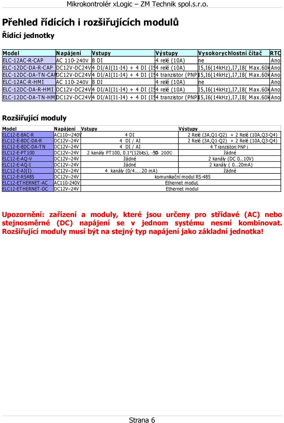 relé (10A) ne (I5-I8) 4 relé (10A) I5,I6(14kHz),I7,I8( (I5-I8) 4 tranz istor (PNP)I5,I6(14kHz),I7,I8( 4 relé (10A) ne (I5-I8) 4 relé (10A) I5,I6(14kHz),I7,I8( (I5-I8) 4 tranz istor