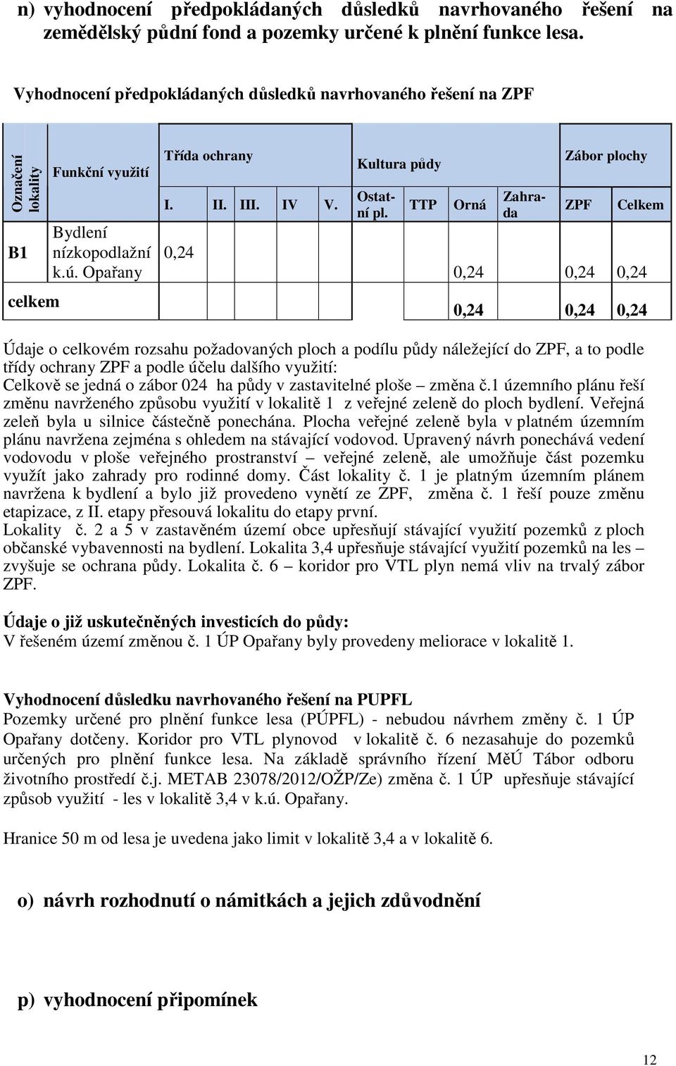 TTP Orná Zahrada Zábor plochy ZPF Celkem 0,24 0,24 0,24 celkem 0,24 0,24 0,24 Údaje o celkovém rozsahu požadovaných ploch a podílu půdy náležející do ZPF, a to podle třídy ochrany ZPF a podle účelu