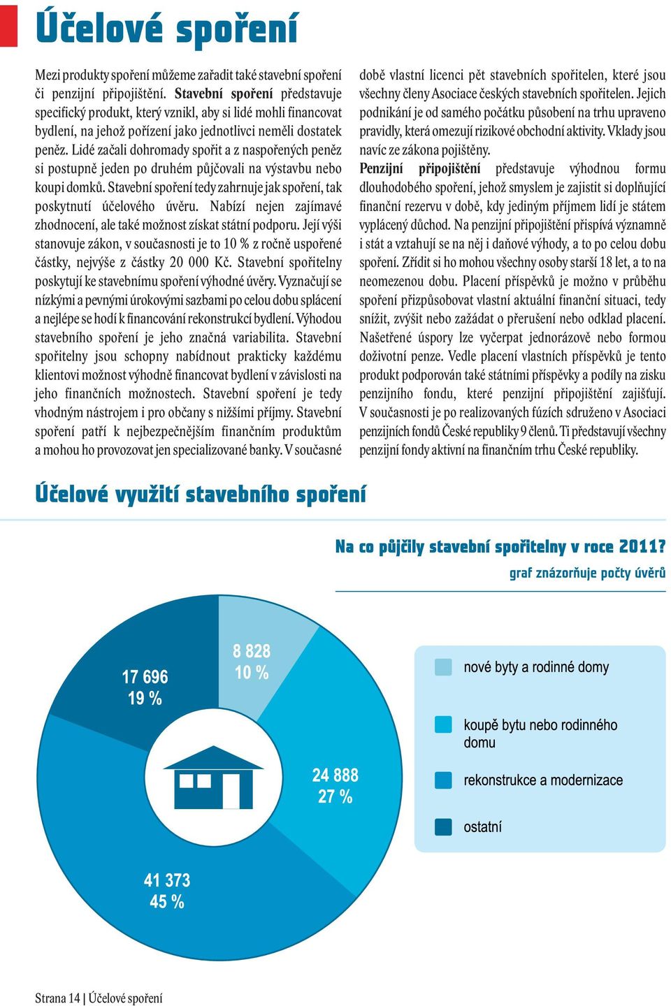 Lidé začali dohromady spořit a z naspořených peněz si postupně jeden po druhém půjčovali na výstavbu nebo koupi domků. Stavební spoření tedy zahrnuje jak spoření, tak poskytnutí účelového úvěru.