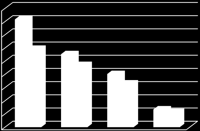 Tabulka 19 : Důchod OSVČ Čistý příjem 123 160 216 634 356 241 1 992 869 Osobní vyměřovací základ 7 177 12 801 22 093 132 889 Výpočtový základ 7 177 11 770 14 279 32 152 Procentní výměra 3 767 6 179 7