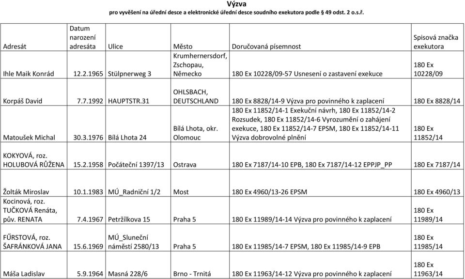 Německo 10228/09-57 Usnesení o zastavení exekuce Spisová značka exekutora 10228/09 Korpáš David 7.7.1992 HAUPTSTR.31