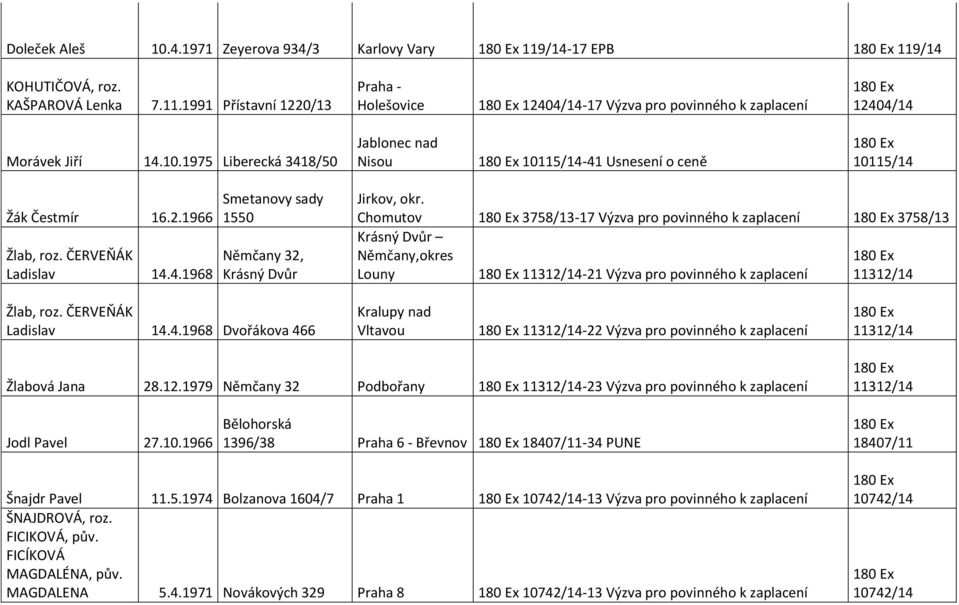 Chomutov 3758/13-17 Výzva pro povinného k zaplacení 3758/13 Krásný Dvůr Němčany,okres Louny 11312/14-