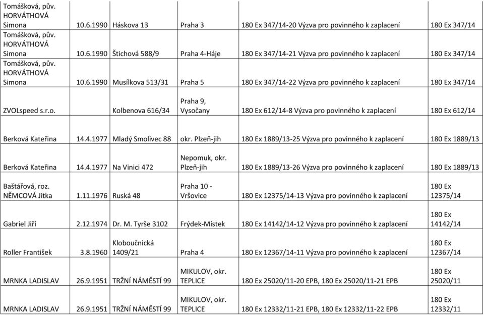 4.1977 Mladý Smolivec 88 okr. Plzeň-jih 1889/13-25 Výzva pro povinného k zaplacení 1889/13 Berková Kateřina 14.4.1977 Na Vinici 472 Nepomuk, okr.