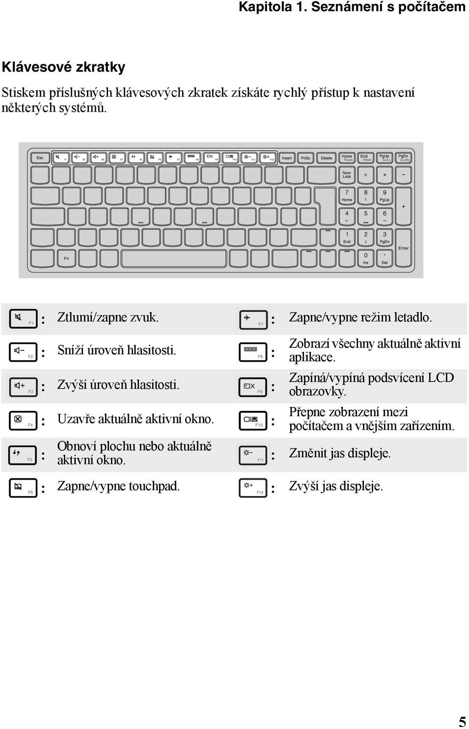 : Ztlumí/zapne zvuk. : Zapne/vypne režim letadlo. : Sníží úroveň hlasitosti. : : Zvýší úroveň hlasitosti.