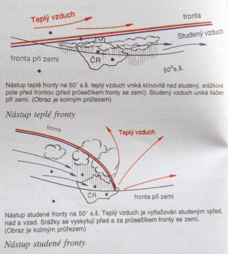 Frontální systémy Studená