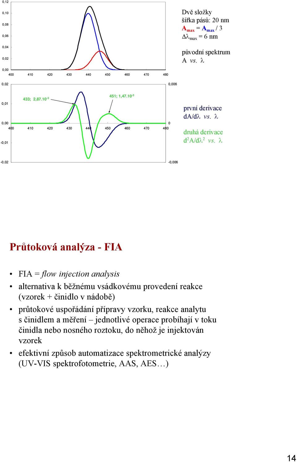 λ 6 Průtoková analýza FIA FIA = flow injection analysis alternativa k běžnému vsádkovému provedení reakce (vzorek + činidlo v nádobě) průtokové
