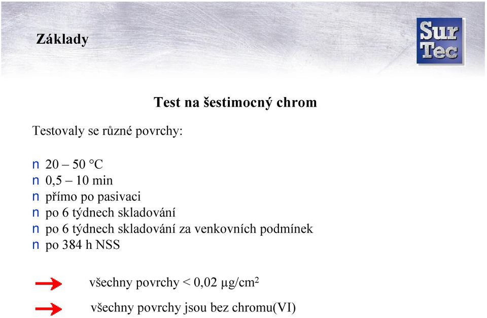 po 6 týdnech skladování za venkovních podmínek po 384 h NSS