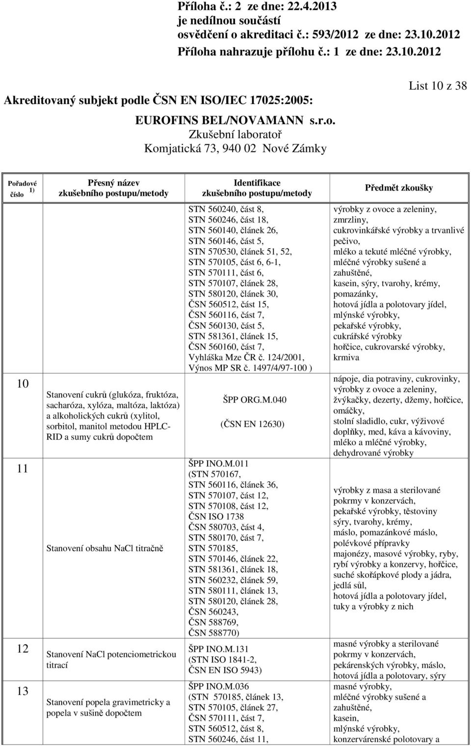 5, STN 570530, článek 51, 52, STN 570105, část 6, 6-1, STN 570111, část 6, STN 570107, článek 28, STN 580120, článek 30, ČSN 560512, část 15, ČSN 560116, část 7, ČSN 560130, část 5, STN 581361,