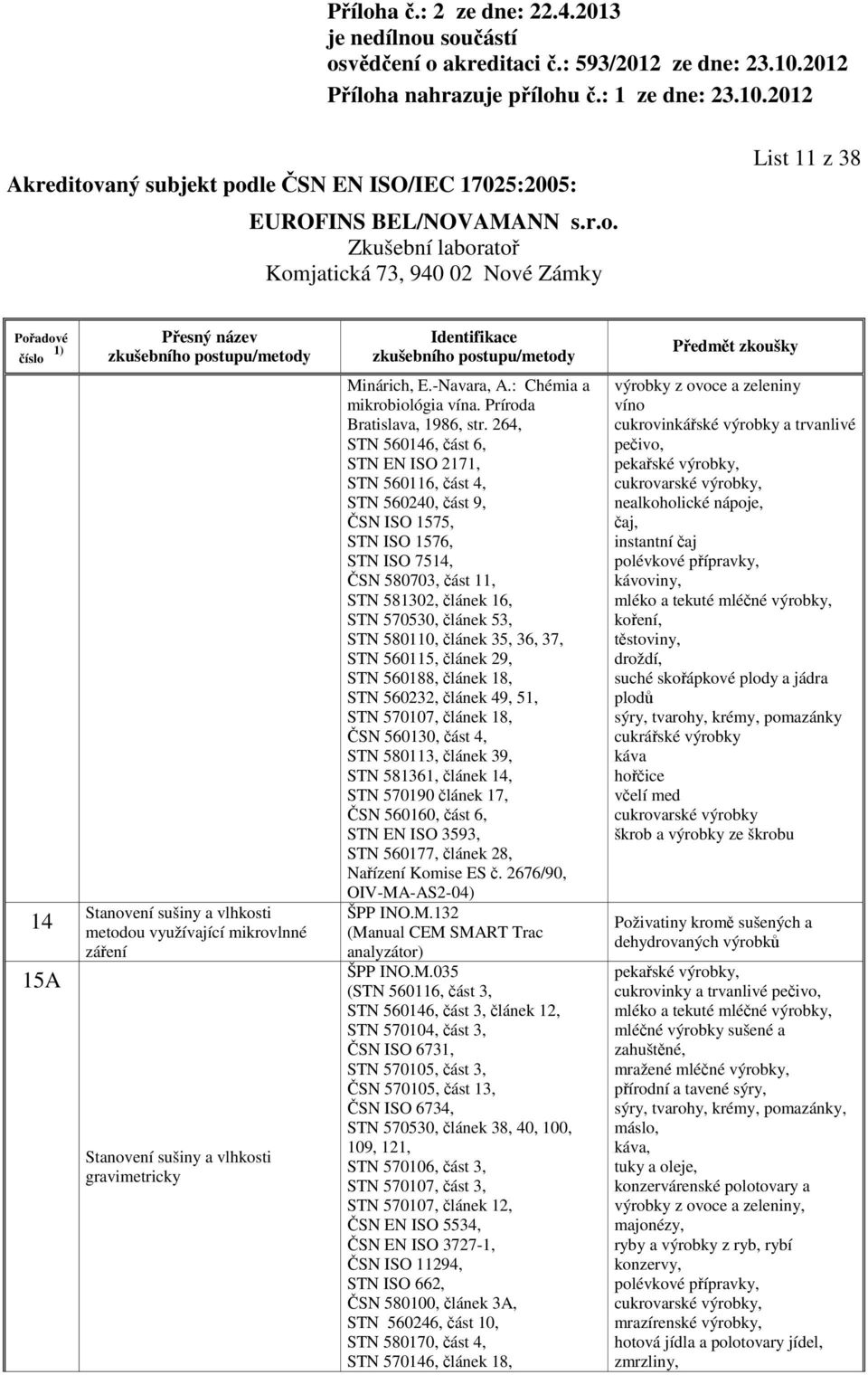 264, STN 560146, část 6, STN EN ISO 2171, STN 560116, část 4, STN 560240, část 9, ČSN ISO 1575, STN ISO 1576, STN ISO 7514, ČSN 580703, část 11, STN 581302, článek 16, STN 570530, článek 53, STN