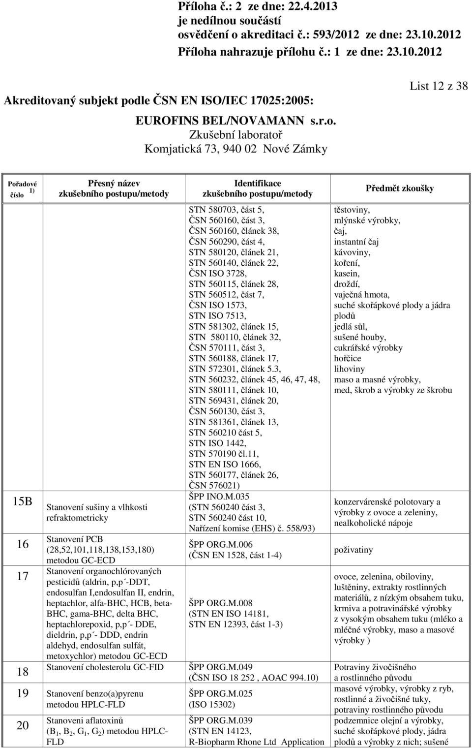 Stanovení cholesterolu GC-FID 19 Stanovení benzo(a)pyrenu metodou HPLC-FLD 20 Stanoveni aflatoxinů (B 1, B 2, G 1, G 2 ) metodou HPLC- FLD STN 580703, část 5, ČSN 560160, část 3, ČSN 560160, článek