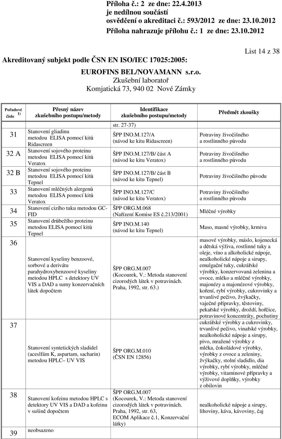 kyseliny benzoové, sorbové a derivátu parahydroxybenzoové kyseliny metodou HPLC s detektory UV VIS a DAD a sumy konzervačních látek dopočtem Stanovení syntetických sladidel (aceslfám K, aspartam,