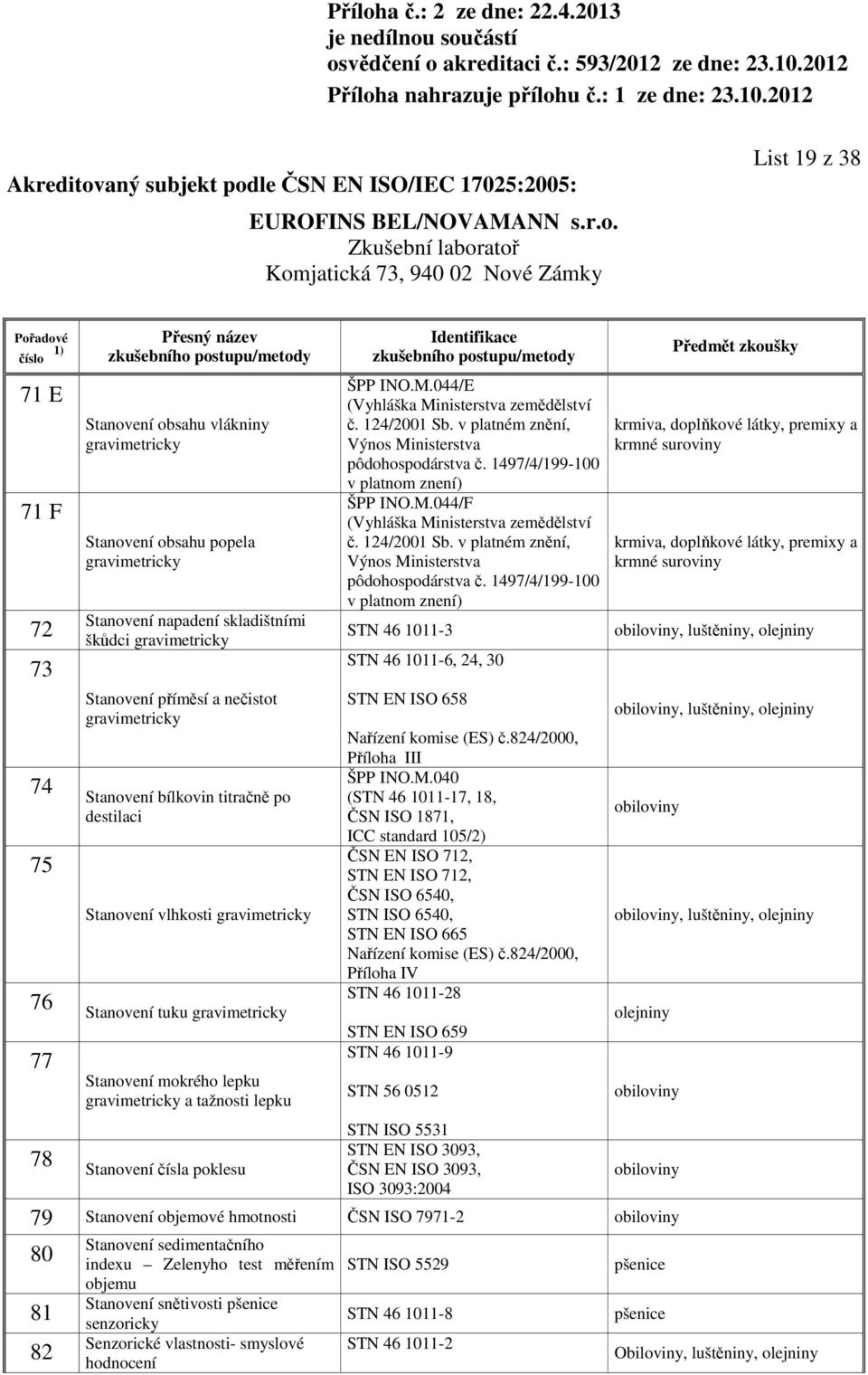 čísla poklesu ŠPP INO.M.044/E (Vyhláška Ministerstva zemědělství č. 124/2001 Sb. v platném znění, Výnos Ministerstva pôdohospodárstva č. 1497/4/199-100 v platnom znení) ŠPP INO.M.044/F (Vyhláška Ministerstva zemědělství č.