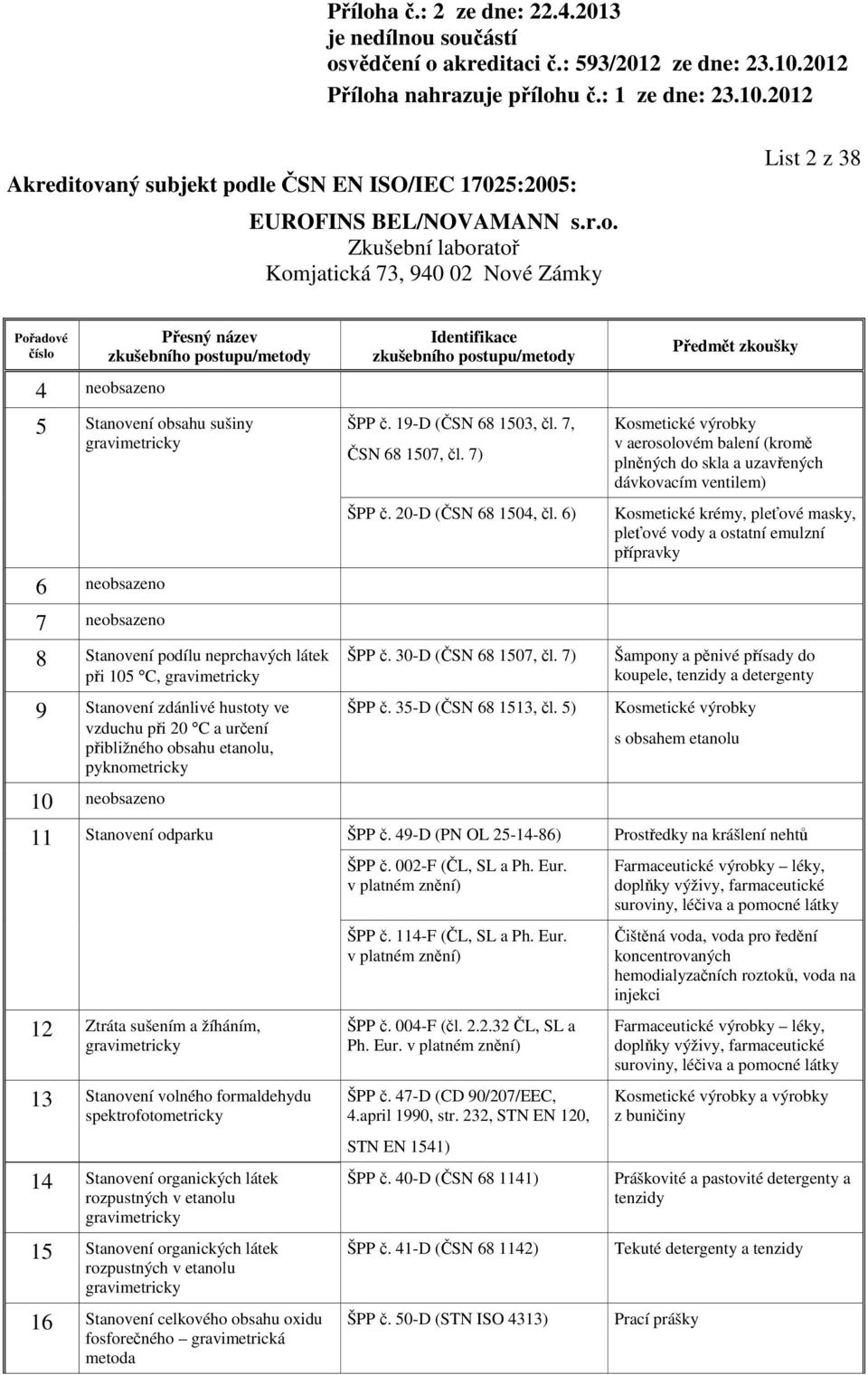 5) Kosmetické výrobky v aerosolovém balení (kromě plněných do skla a uzavřených dávkovacím ventilem) Kosmetické krémy, pleťové masky, pleťové vody a ostatní emulzní přípravky Šampony a pěnivé přísady